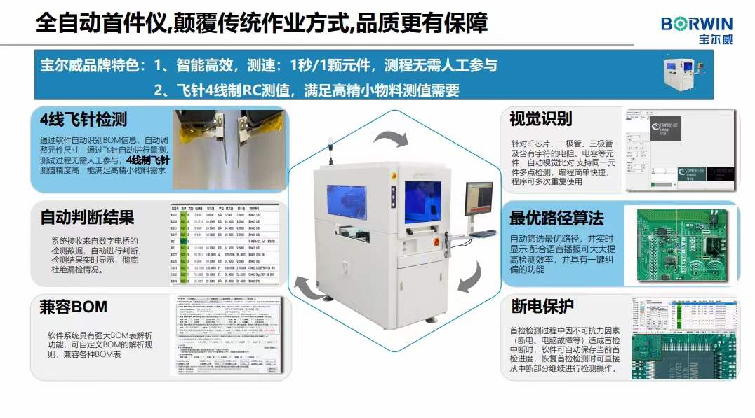 西南電子精英沙龍寶爾威演講產品介紹